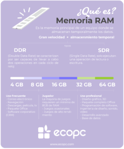 qué es la memoria RAM