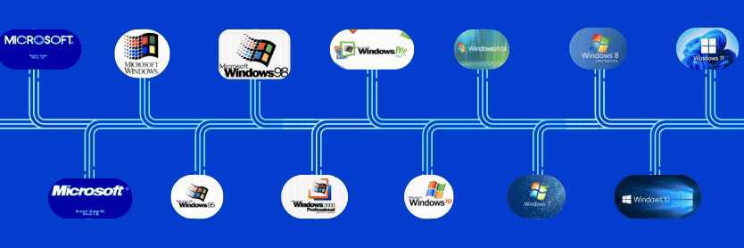 Cronología Windows 